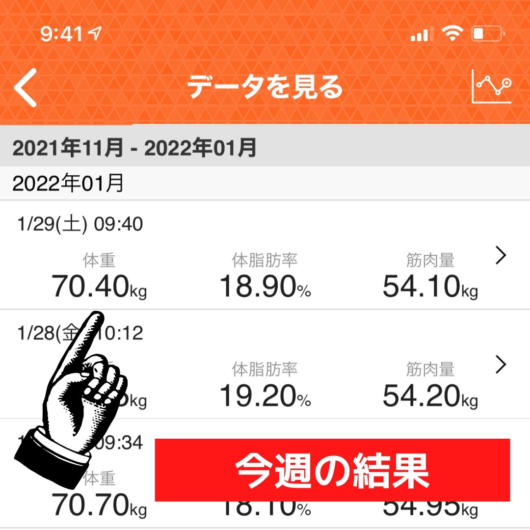 LINEニュースに載った!三浦の今週のダイエット結果! | ミウラタクヤ商店